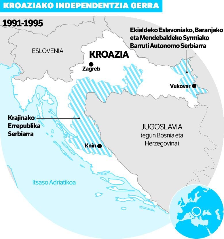 Kroaziak eta Serbiak ez zutela genozidiorik egin ebatzi du Hagak.