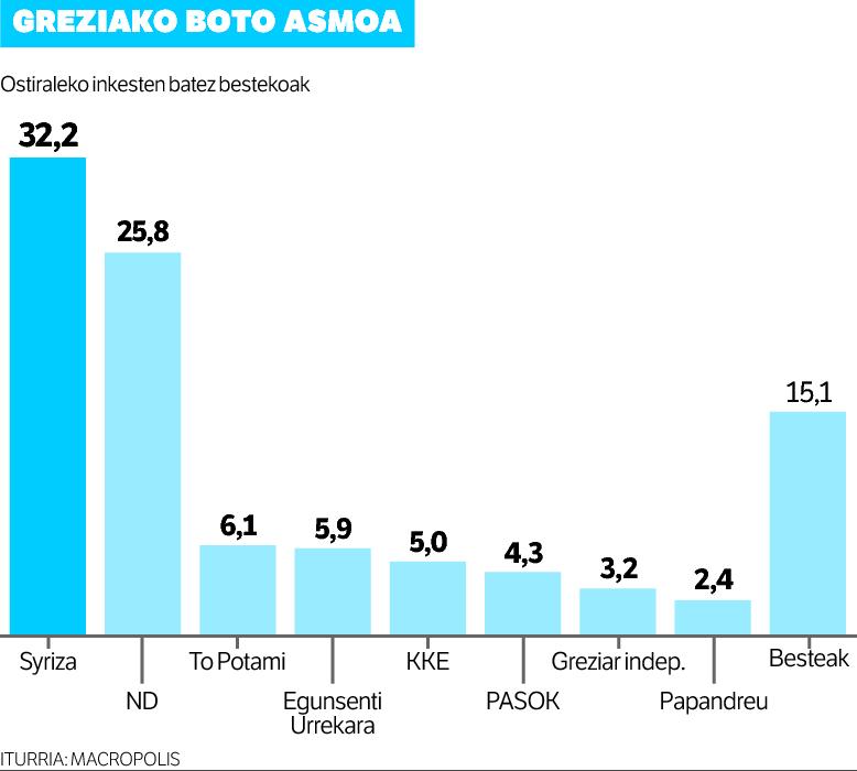 GREZIAK AIREAN DU EUROGUNEA.