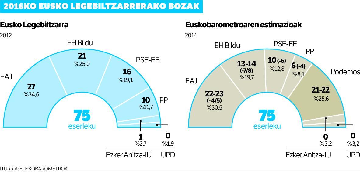 Aldatzen ari da.