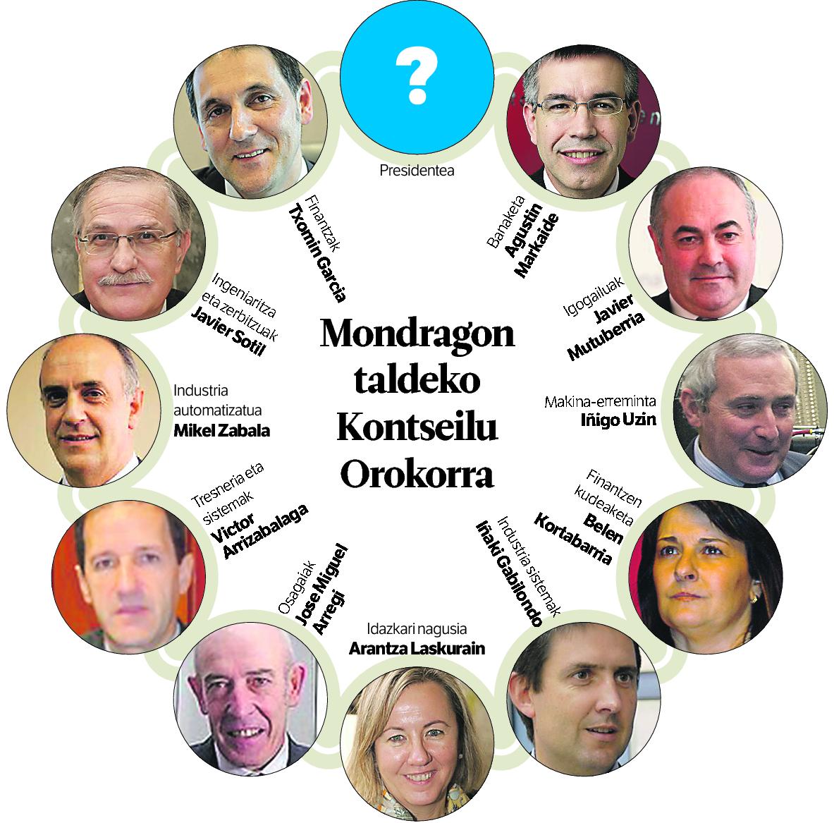 Mondragon, bidegurutzean. Mondragon, bidegurutzean.