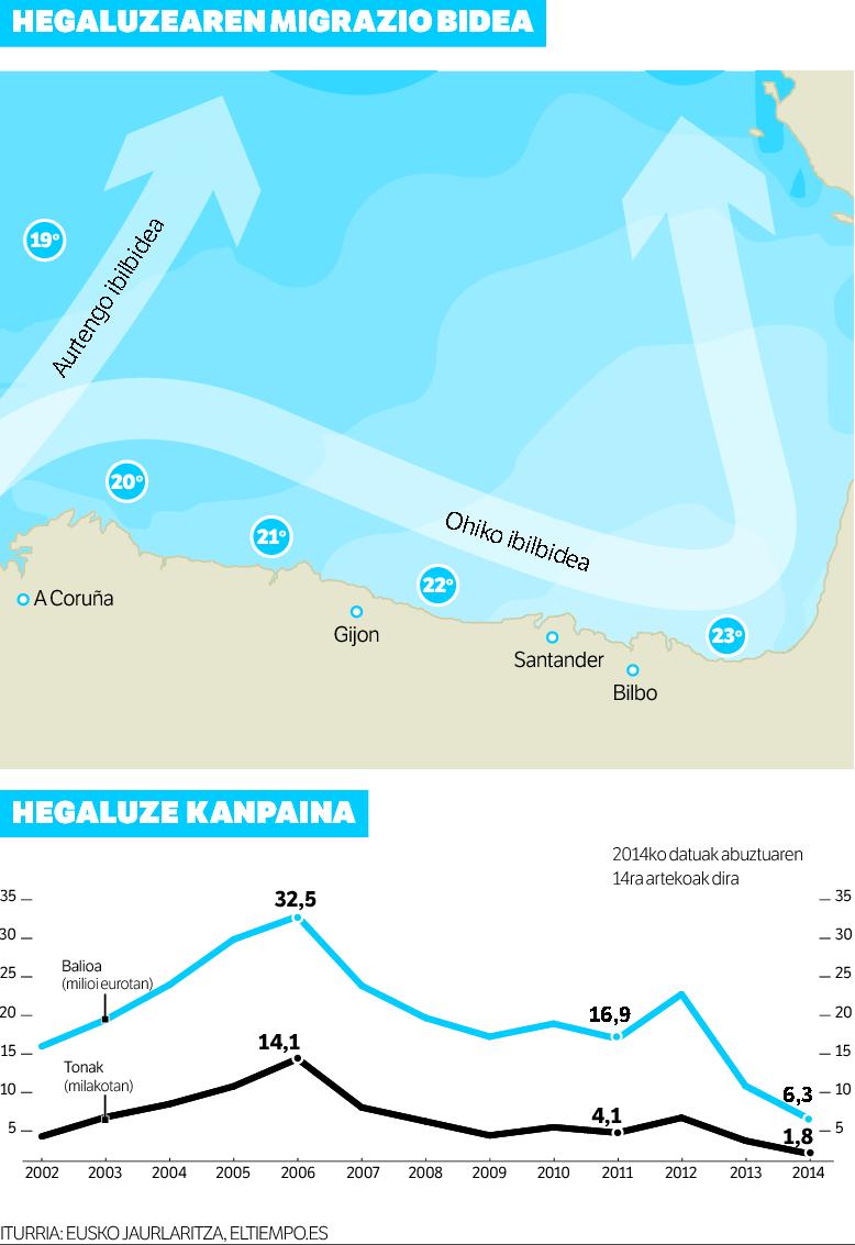 Bizkaiko golkoak galdutako turista. Bizkaiko golkoak galdutako turista.