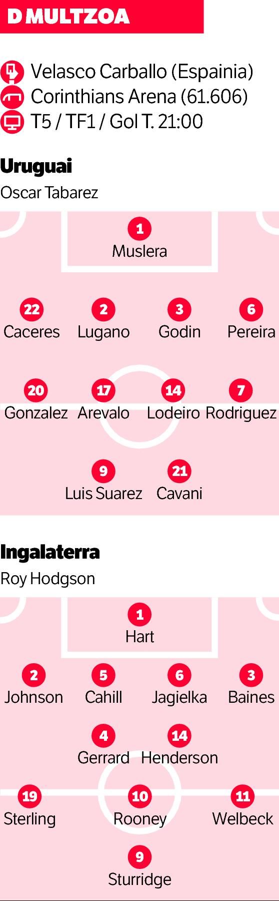 'Liverpool' da hitz gakoa. 'Liverpool' da hitz gakoa.