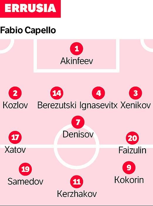 «Errusiako futbolaria erraz konformatzen da duenarekin». «Errusiako futbolaria erraz konformatzen da duenarekin».