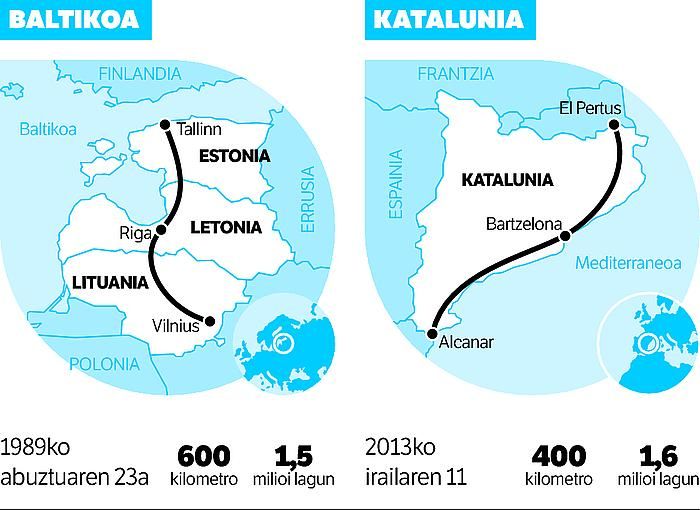 Independentziari kateatuta.