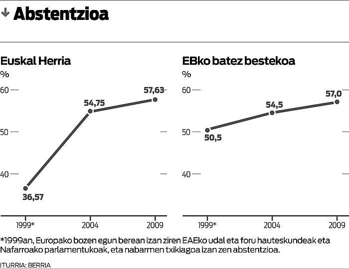 Jokatzeko gutxi, eta zelaia urrun.