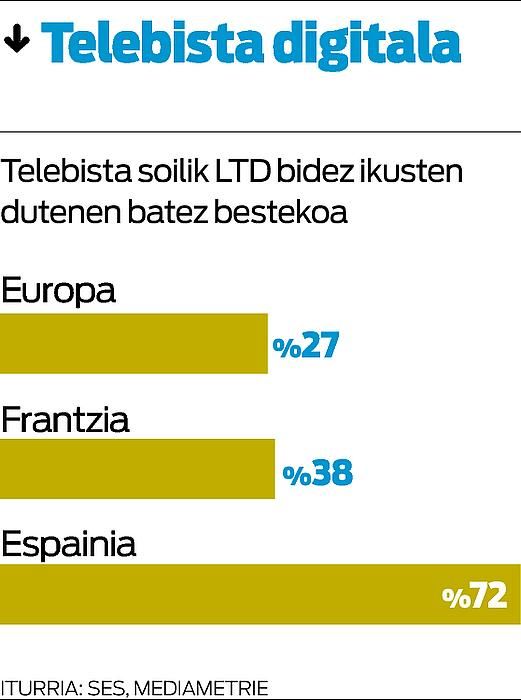 Digitalaren hainbat formula. Digitalaren hainbat formula.