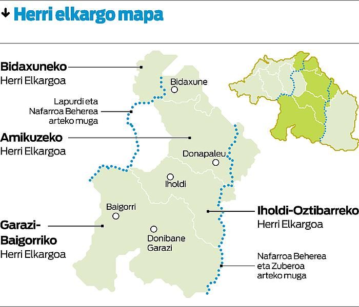 Herri elkargo bakarraren gaia trenkatzekoa da Baxenabarren.