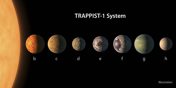 Zientzialariek Trappist-1 izena eman diote eguzki sistema aurkitu berriari. NASA