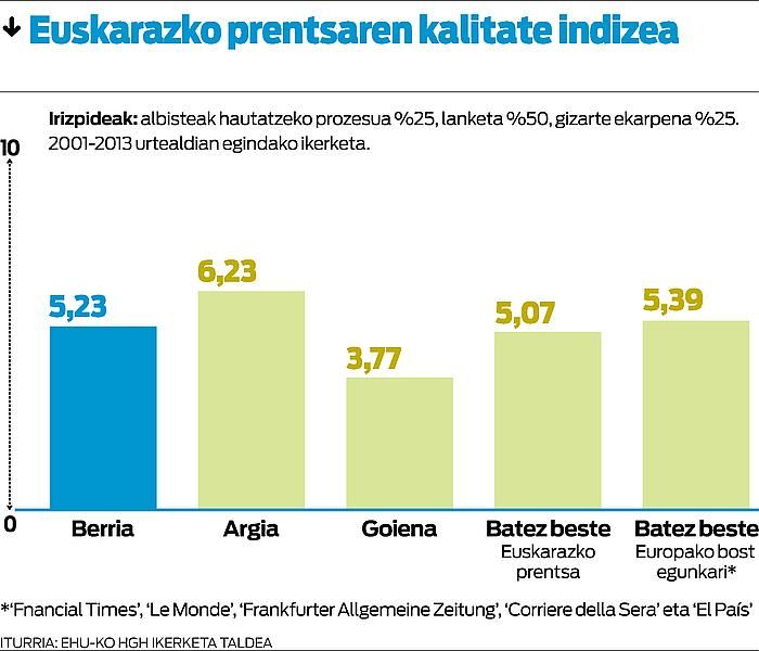 BERRIA, Europako erreferentziazko kazeten paretsu kalitatean.