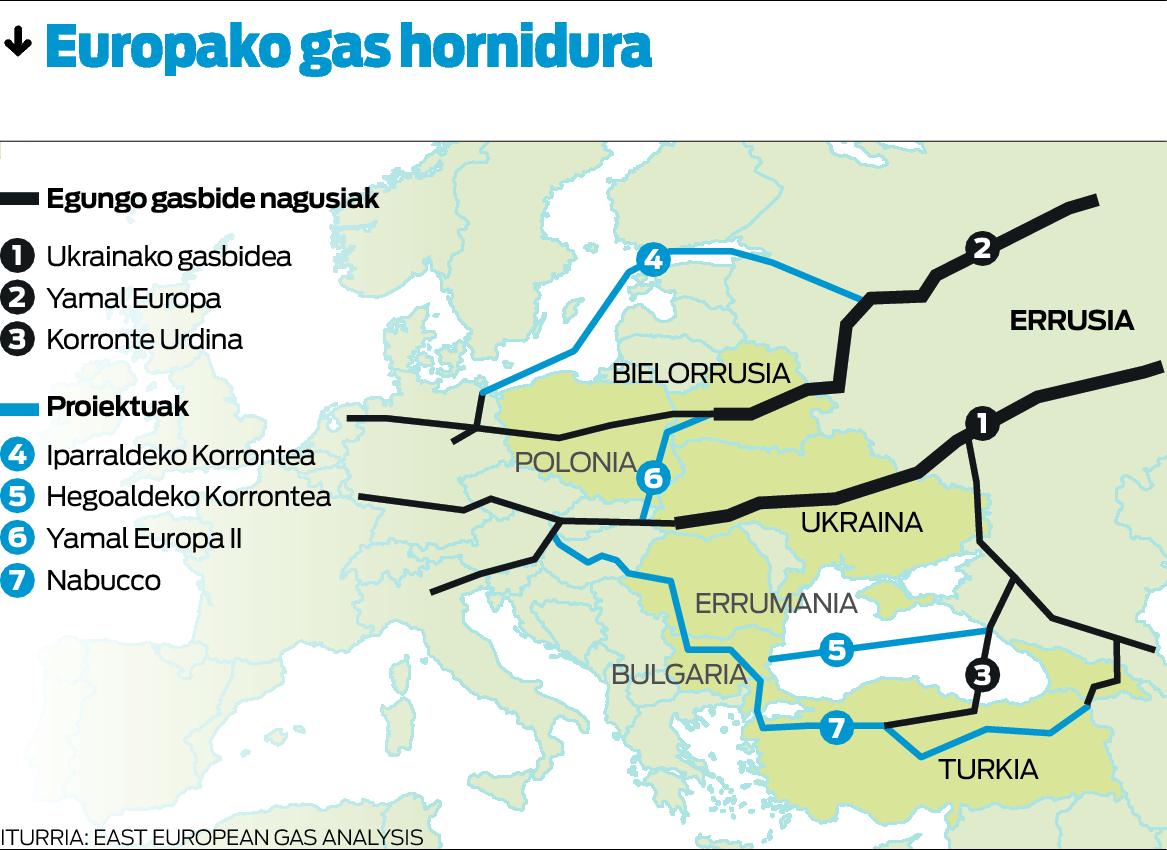 Ekonomiaren sokatiran.