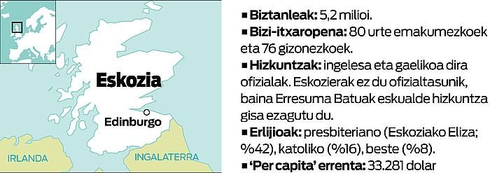Eskozia burujabea, 670 orrialdetan irudikatua. Eskozia burujabea, 670 orrialdetan irudikatua.
