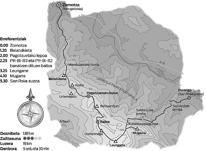 Aramotz mendilerroa, bururen buru. Aramotz mendilerroa, bururen buru.