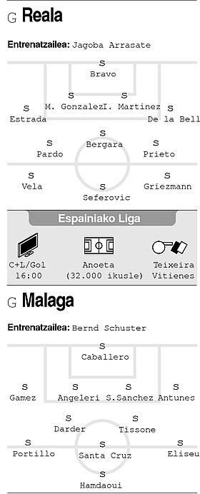 «Gure mailarik onena lortu arte atzean ez geratzea da garrantzitsuena».