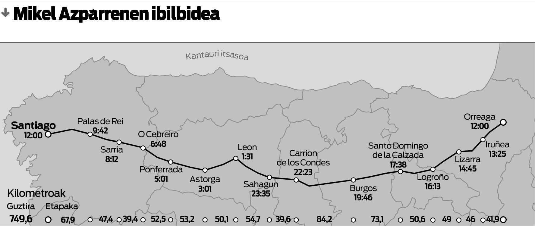 Donejakue bidea, esprintean.