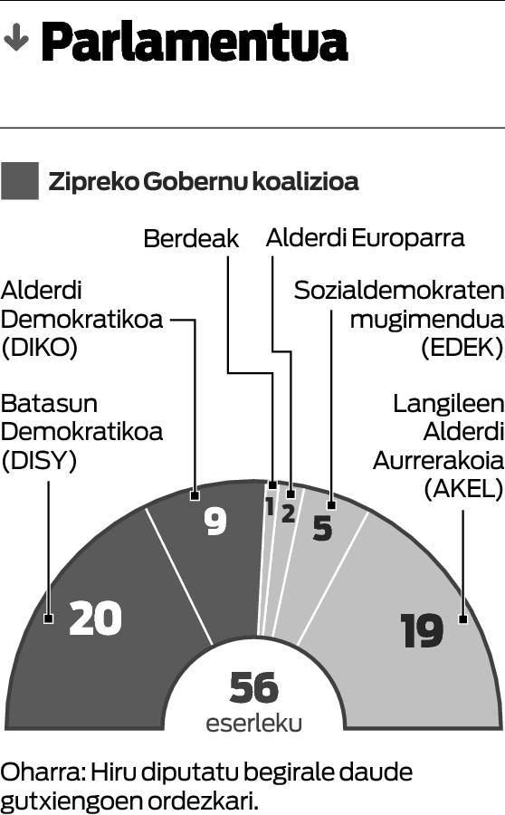 Bruselari bizkarra, Moskuri eskua.