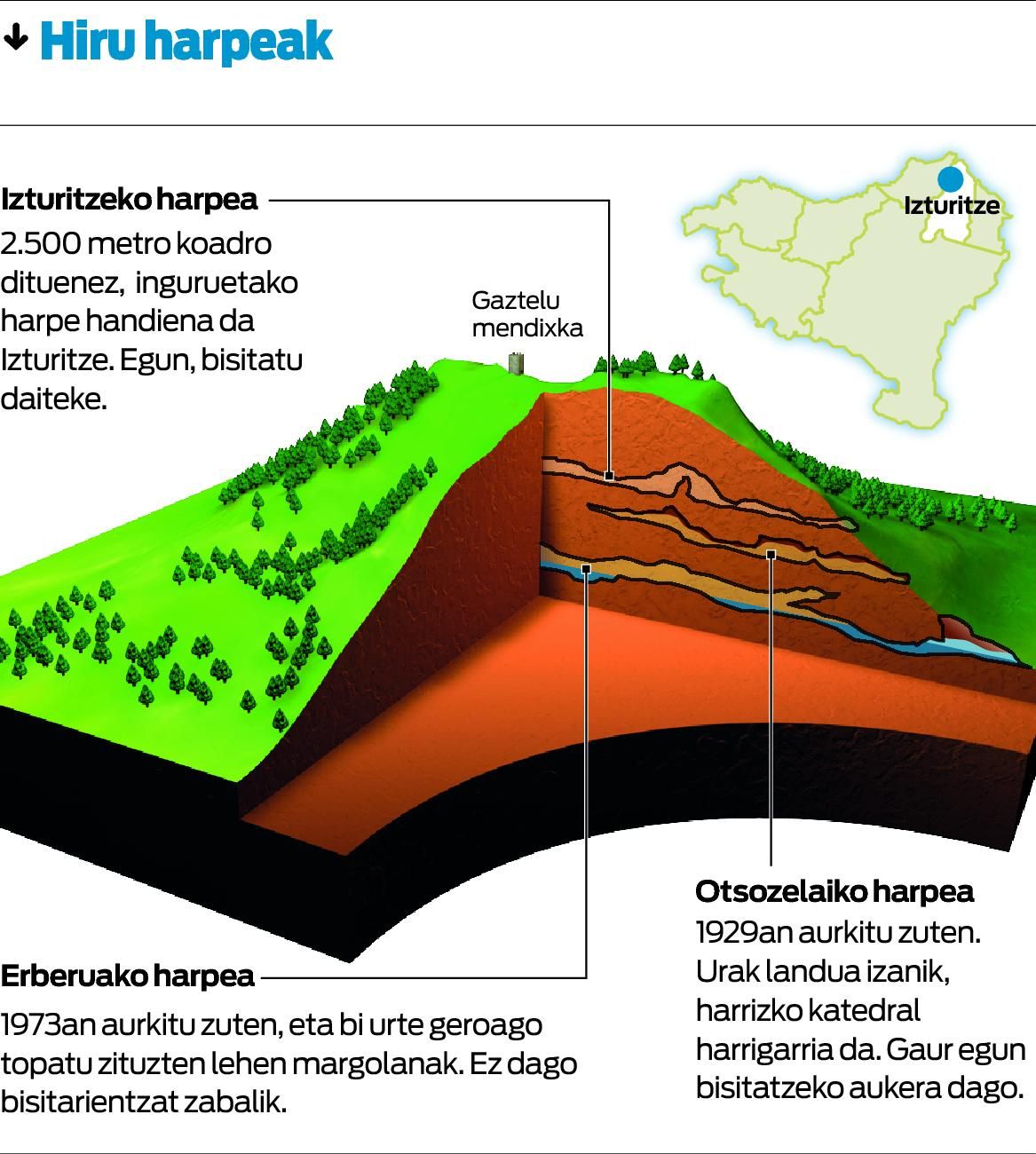 Prehistoriako Woodstock. Prehistoriako Woodstock.