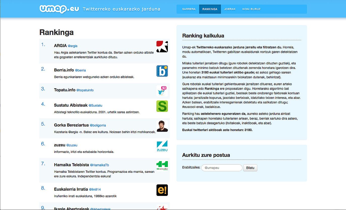 Euskal tuitlari aktiboenenen zerrenda proposatzen du Umap-ek. BERRIA.