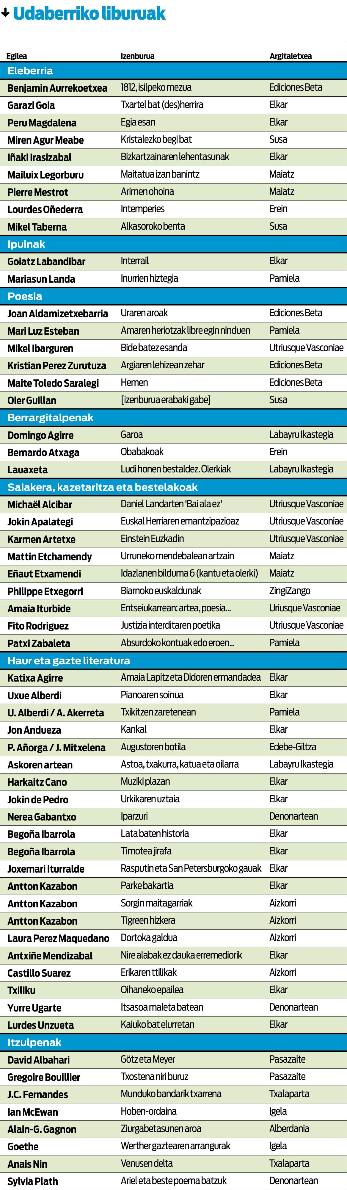 Oñederraren itzulera, Meaberen nobela eta Landa helduentzat.