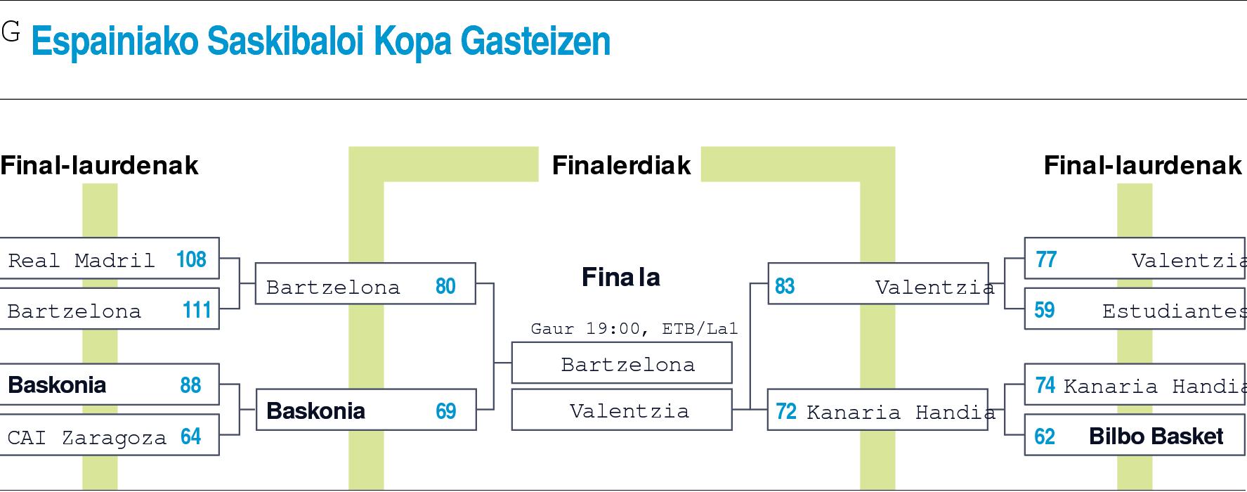 Tabakek galdu du finala. Tabakek galdu du finala.