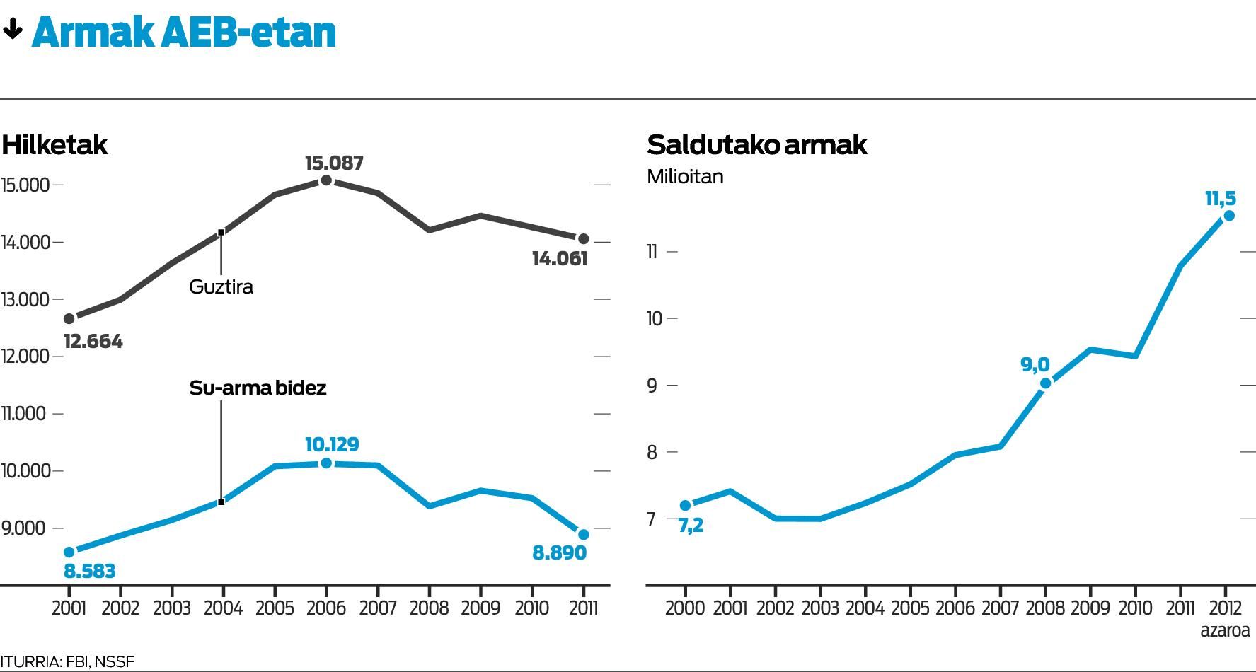 Segurtasunaren paradoxa.