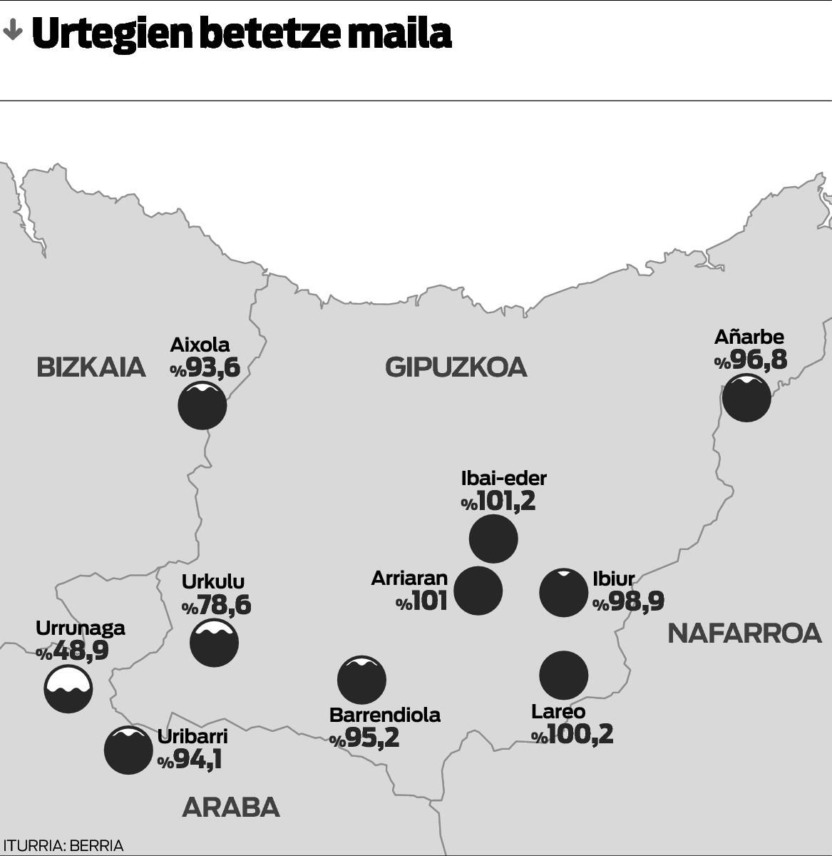 Urtegiei begirik kendu gabe. Urtegiei begirik kendu gabe.