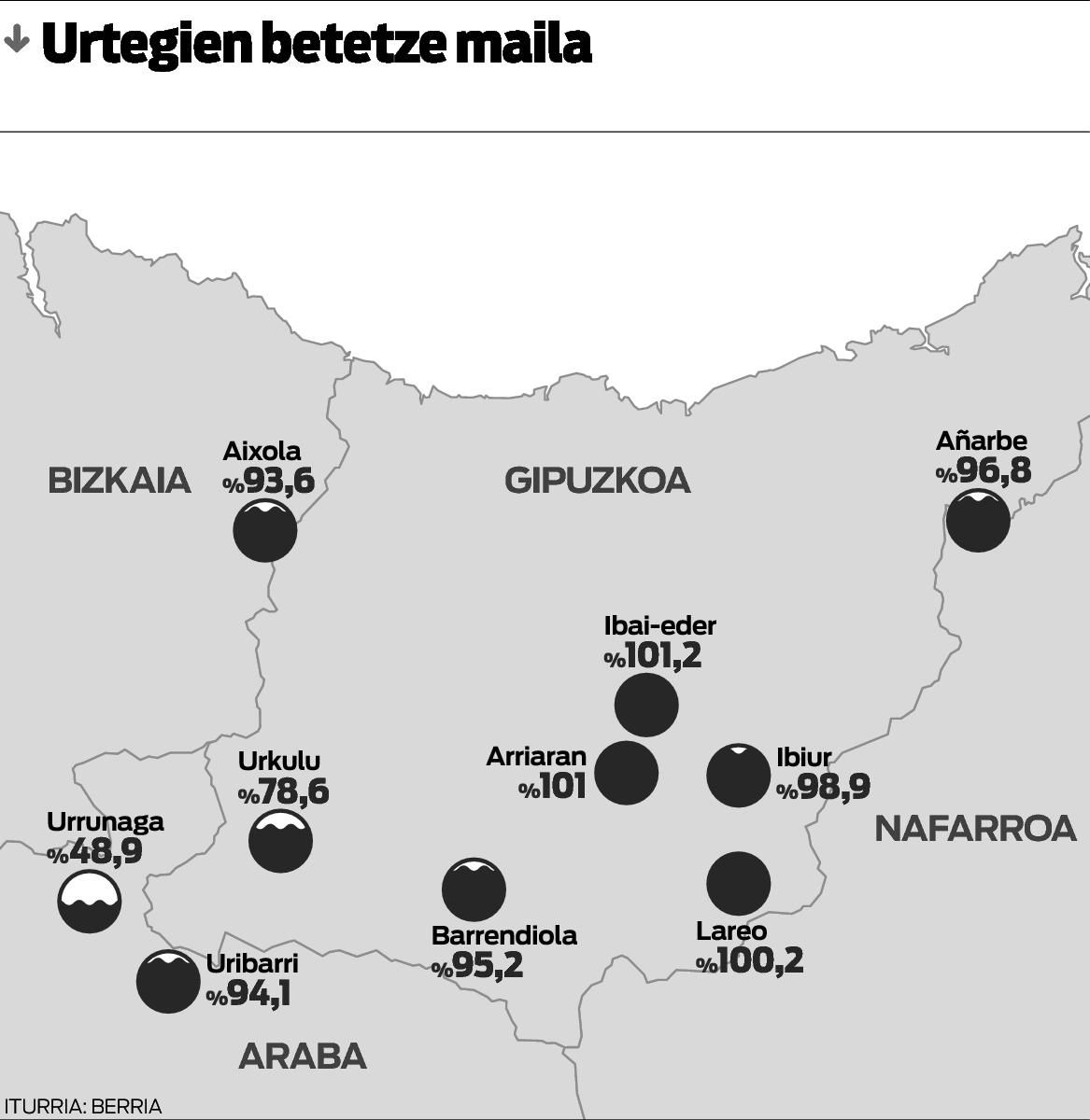 Urtegiei begirik kendu gabe.