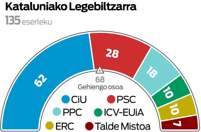 Katalunia, bidegurutzean.