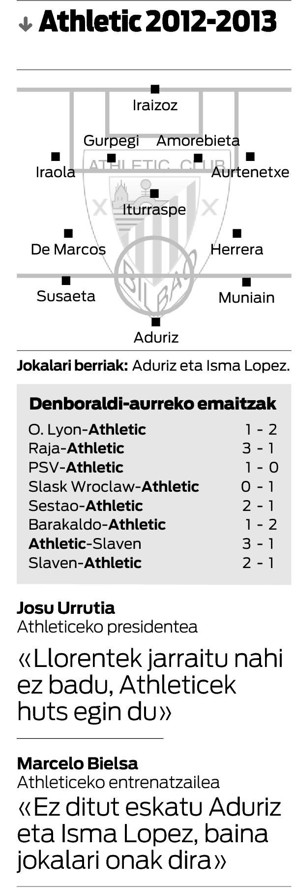 Bizkarrezurra, erditik bi eginda. Bizkarrezurra, erditik bi eginda.