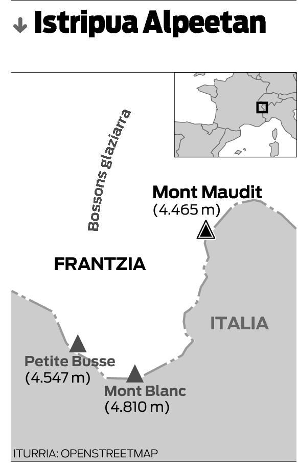 Bederatzi lagun hil dira Mont Blancen, elur-jausiak azpian harrapatuta. Bederatzi lagun hil dira Mont Blancen, elur-jausiak azpian harrapatuta.