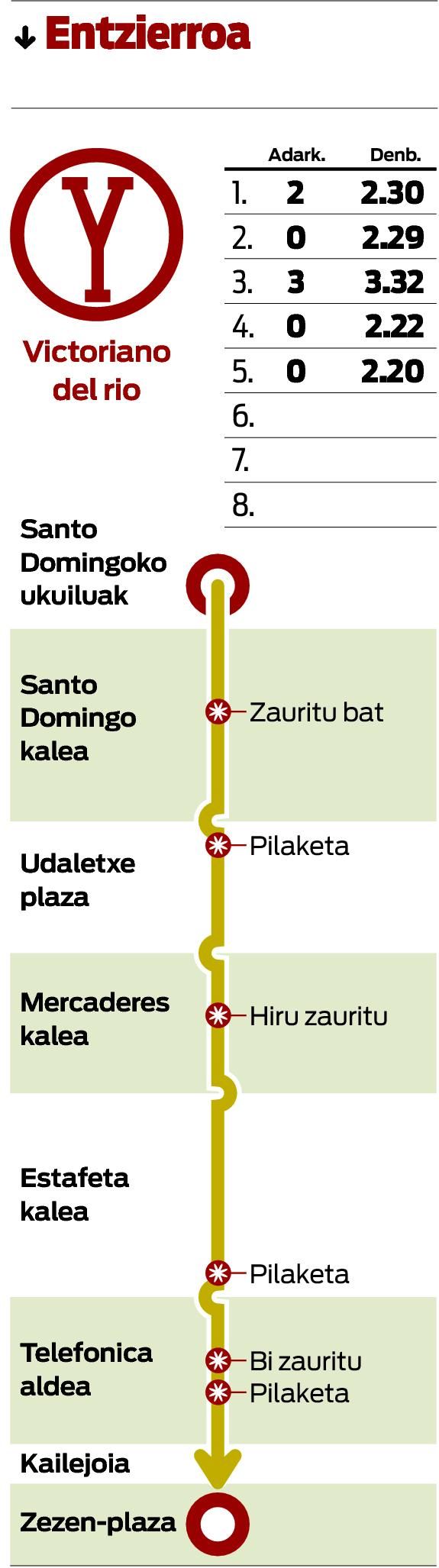 Azkar hasi eta azkar bukatu. Azkar hasi eta azkar bukatu.
