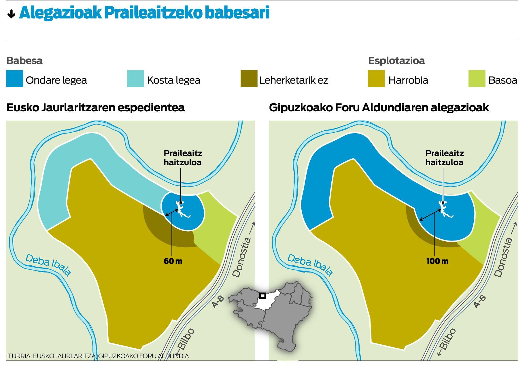 Praileaitz Ondare Legearen bidez babesteko galdegingo du Diputazioak.