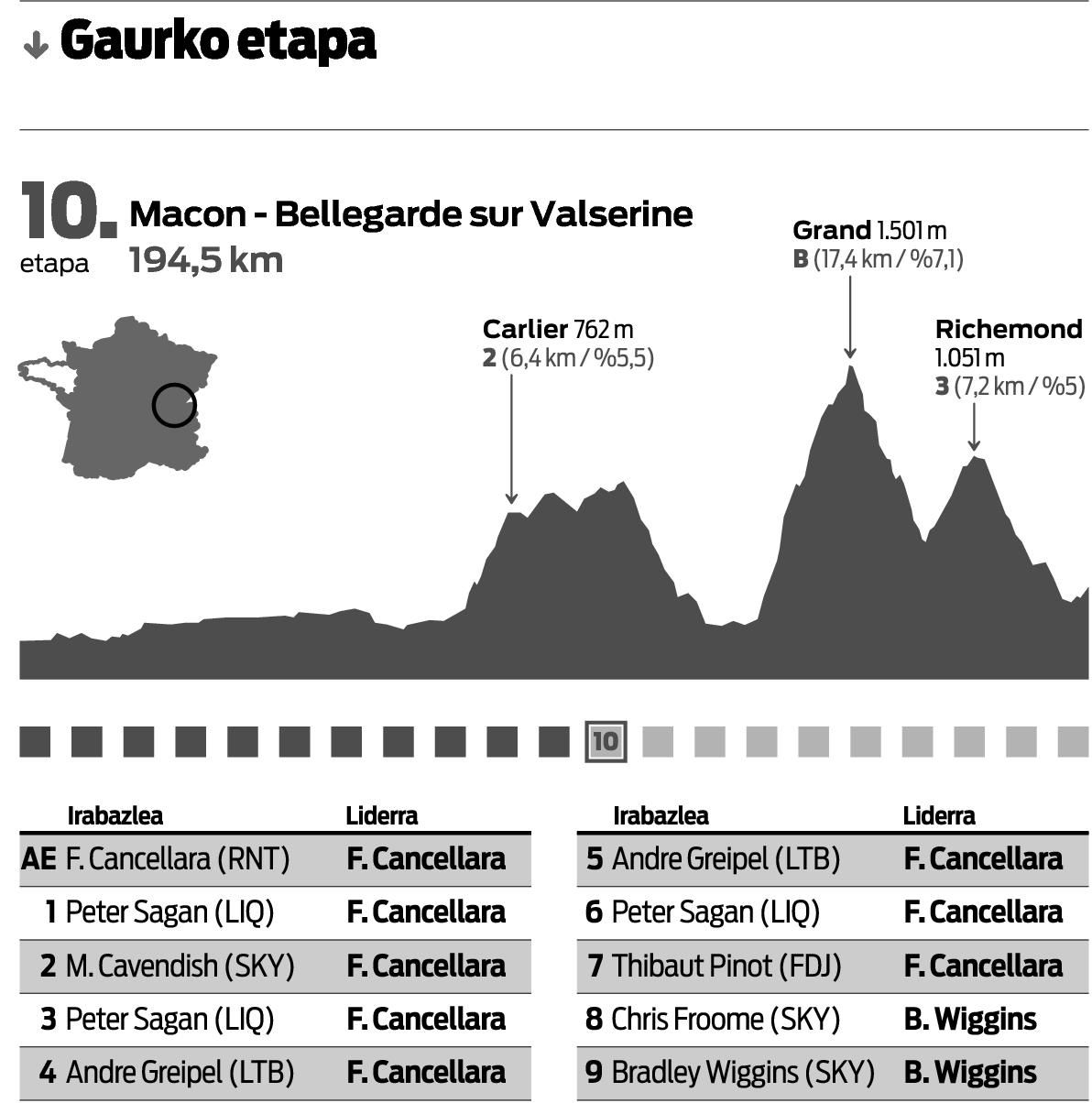 «Etapa garaipenaren eta maillot zuriaren bila goaz». «Etapa garaipenaren eta maillot zuriaren bila goaz».