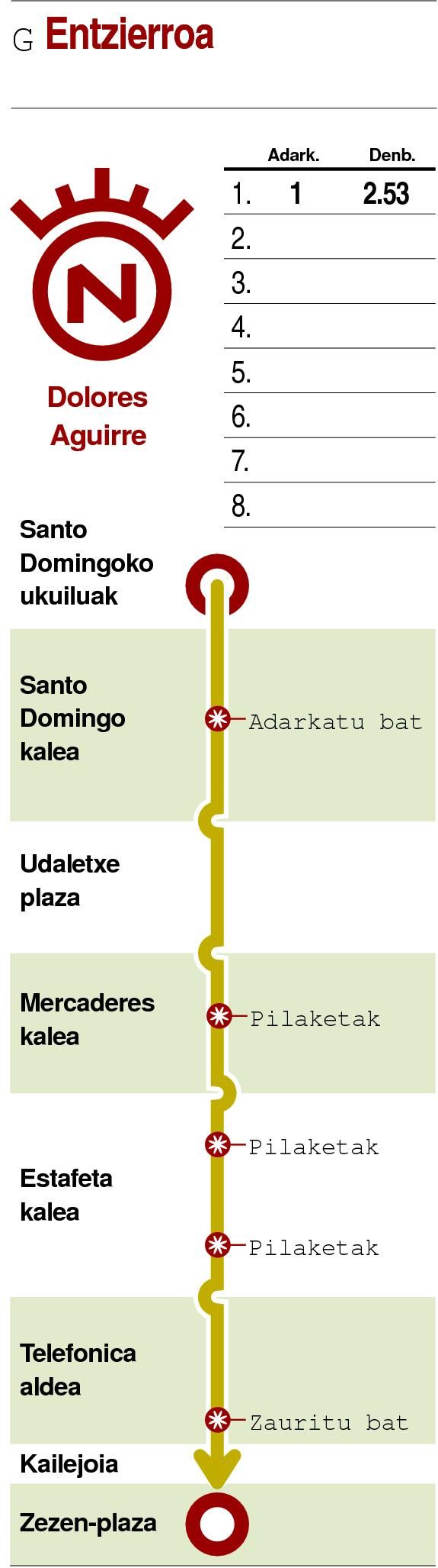 Azkar joandako arriskua.