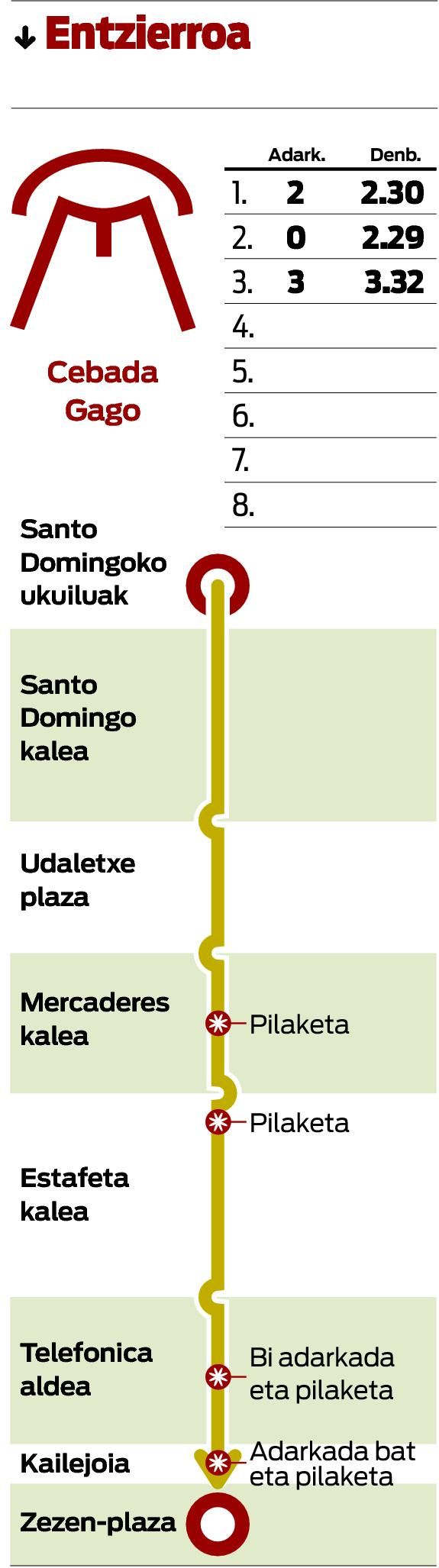 Arriskua eta izua. Arriskua eta izua.
