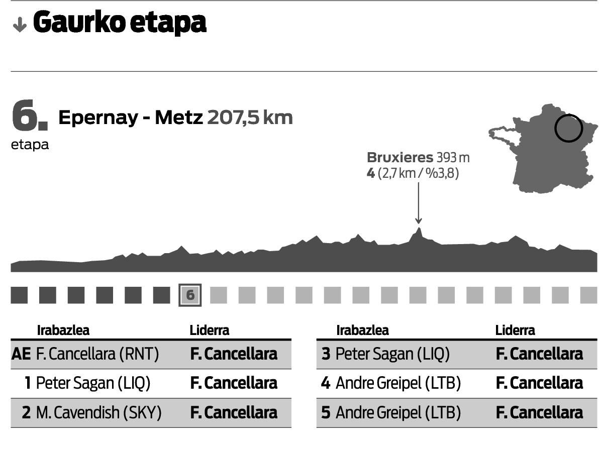 Indarrean, Greipel nagusi. Indarrean, Greipel nagusi.