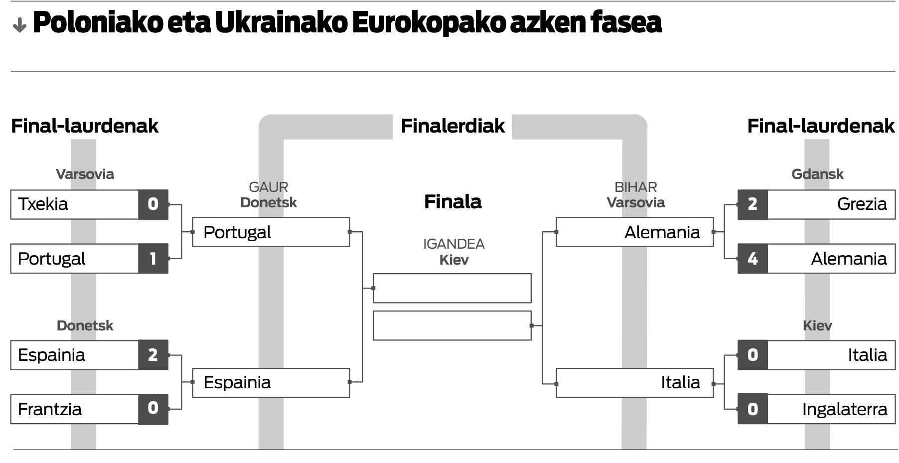 Bere lekua aurkitu nahian.