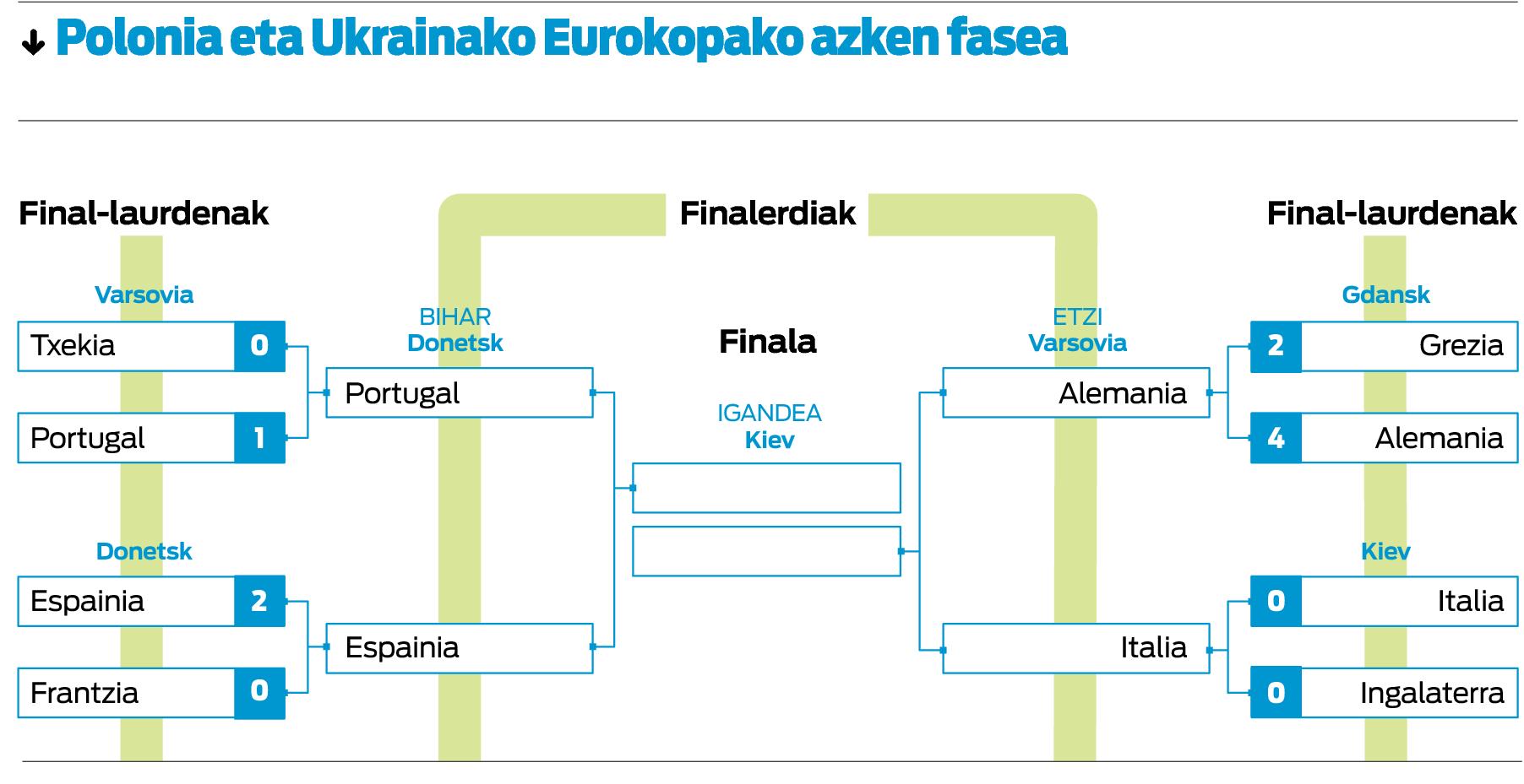 Ezusteko gutxiko txapelketa.