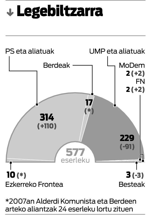 Murrizketen ordua iritsi da.