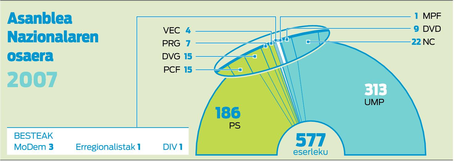 Frantziako eskuina, botererik eta etorkizun argirik gabe.