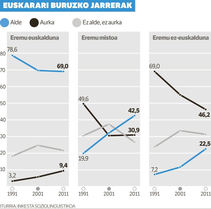 Beldur atabikoak haizatzen.