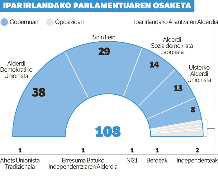 Lerroak estutzera deitu dute.