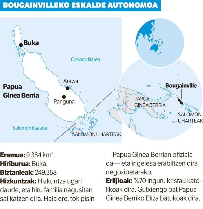 Estatu bat ernaltzen Ozeanian.