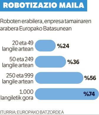 KOTIZATU BEHAR LUKETE ROBOTEK?.