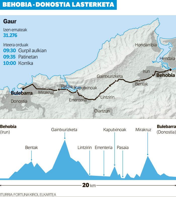 «Ahalegina mugaraino ez eramaten saiatu beharko lukete lasterkariek».
