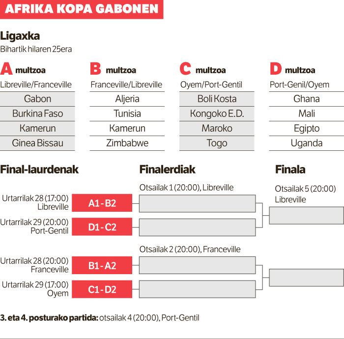 Bi Afrika aurrez aurre.