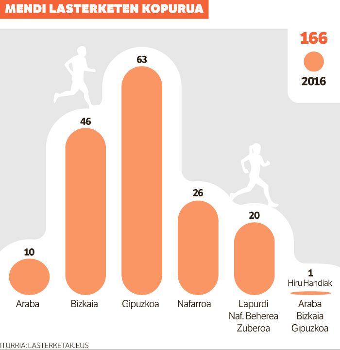 Oinatza sakonegia ez izateko.