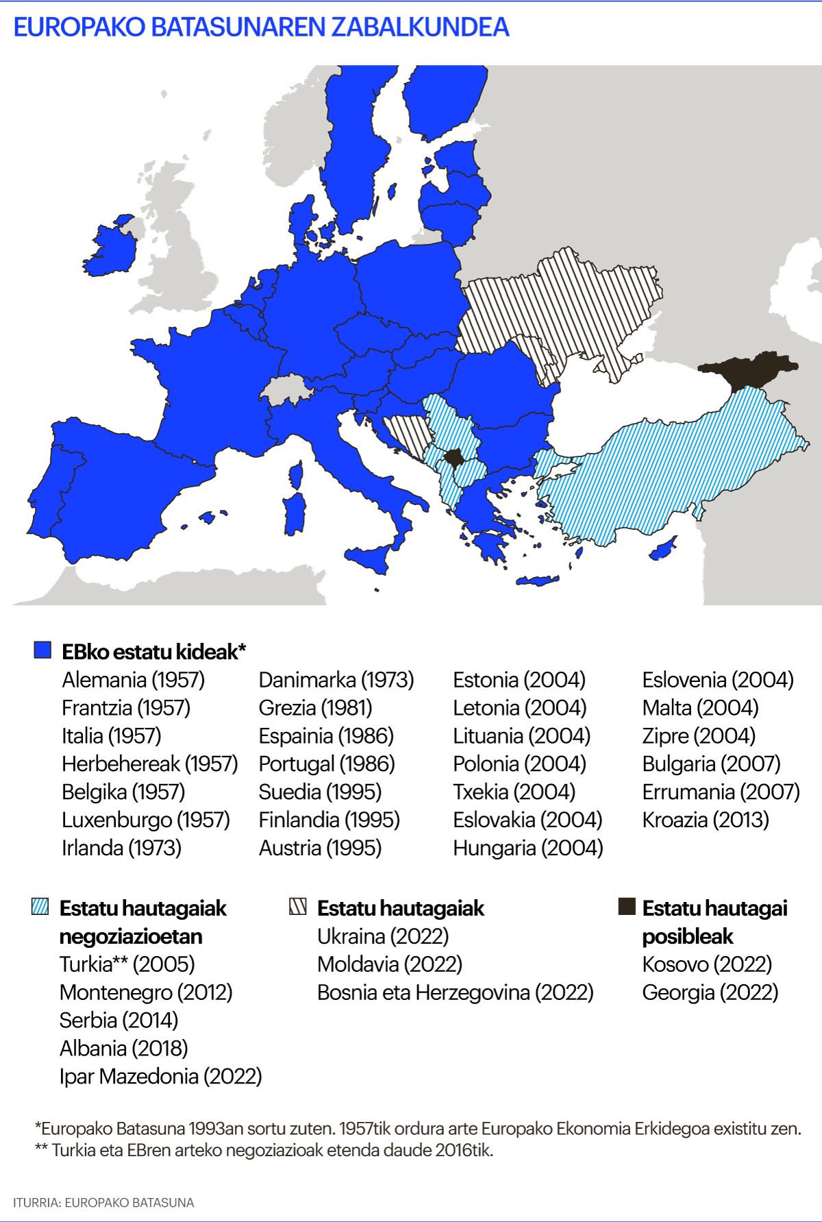 Europako Batasunaren zabalkundea Europako Batasunaren zabalkundea