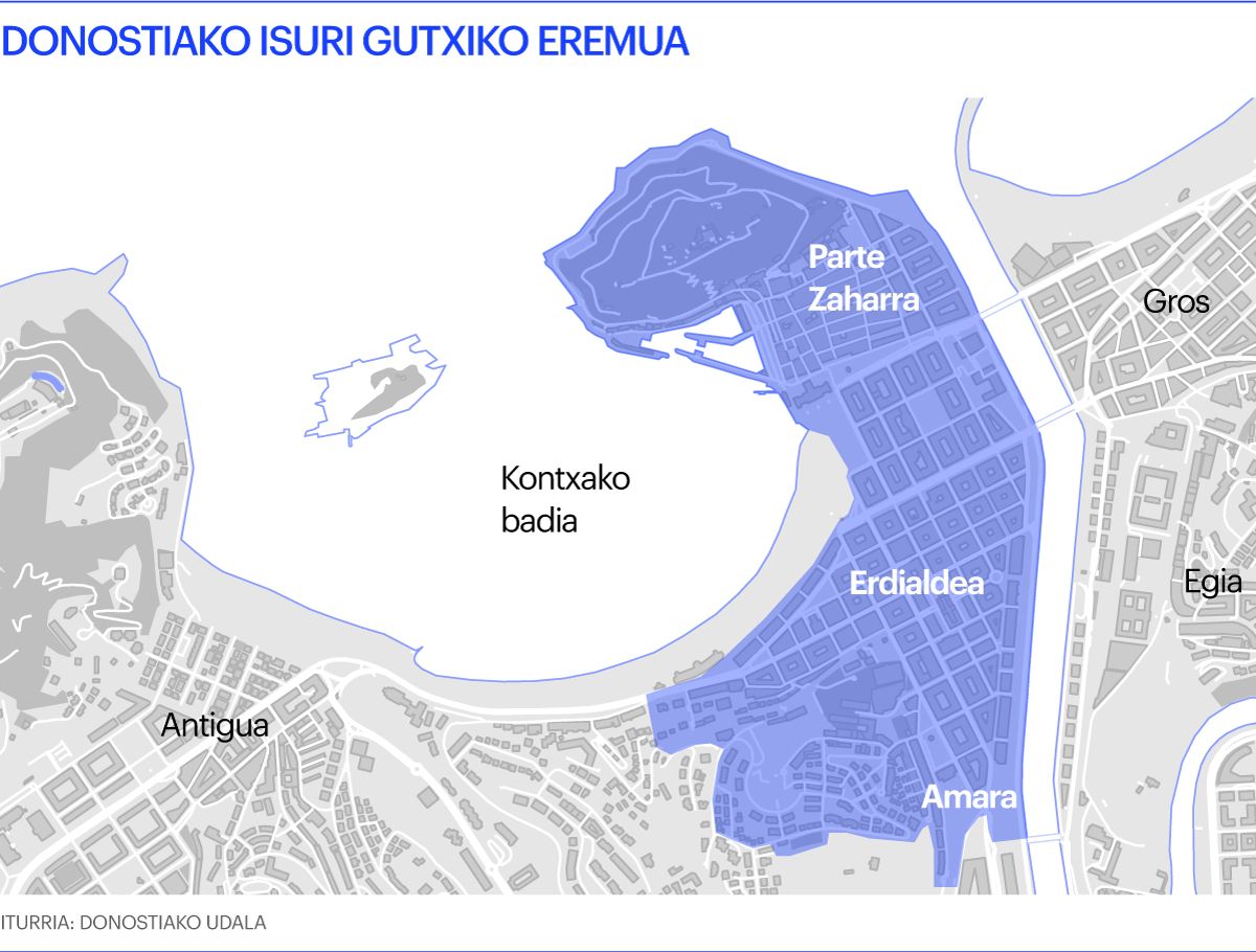 Donostiako emisio gutxiko eremua