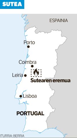 Portugalgo sutearen egoera «arduratzeko modukoa» da.