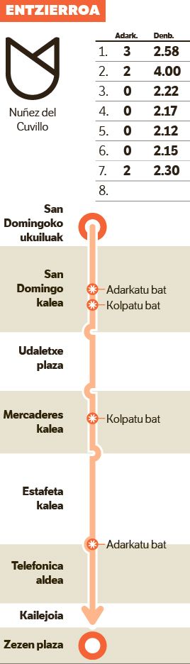 Tentsioa bukaera arte. Tentsioa bukaera arte.